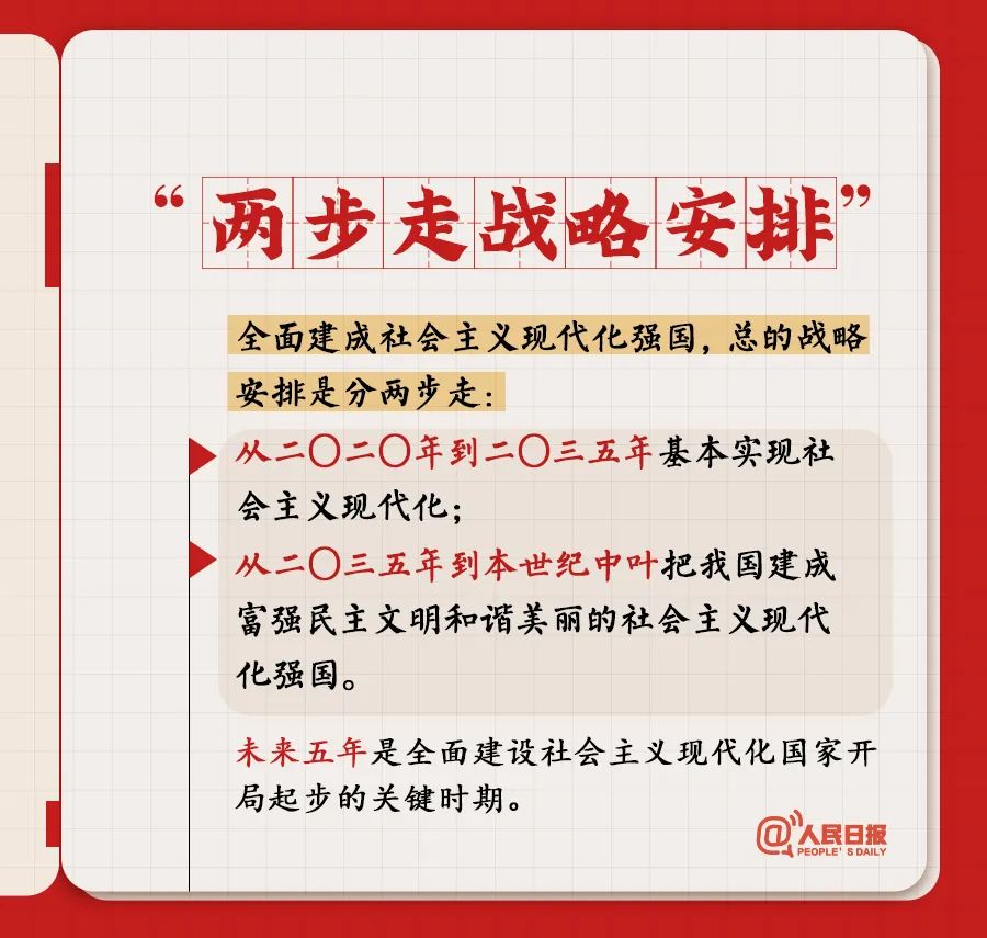 轉(zhuǎn)存！黨的二十大報(bào)告學(xué)習(xí)筆記